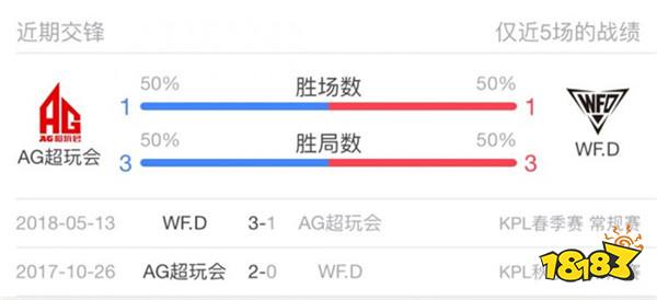 AG超玩会 vs WF.D前瞻：收官之战只想战出风采