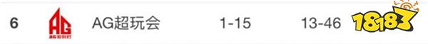 AG超玩会 vs WF.D前瞻：收官之战只想战出风采