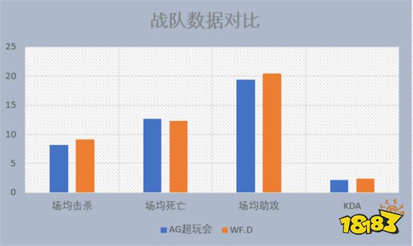 AG超玩会 vs WF.D前瞻：收官之战只想战出风采