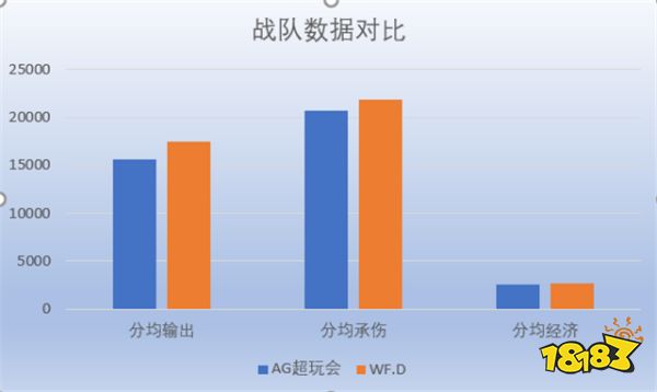 AG超玩会 vs WF.D前瞻：收官之战只想战出风采