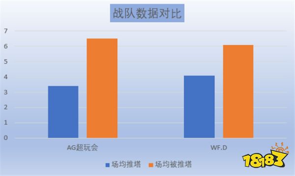 AG超玩会 vs WF.D前瞻：收官之战只想战出风采