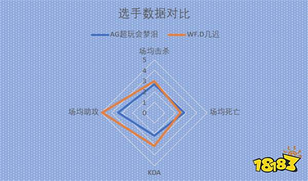 AG超玩会 vs WF.D前瞻：收官之战只想战出风采