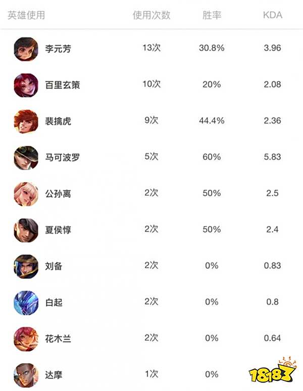 AG超玩会 vs WF.D前瞻：收官之战只想战出风采