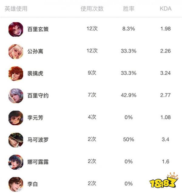 AG超玩会 vs WF.D前瞻：收官之战只想战出风采