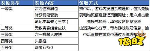 我的世界六一活动介绍 幸运抽奖活动即将开启