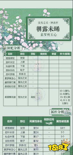 奇迹暖暖朝露未晞套装属性介绍 朝露未晞顶配攻略