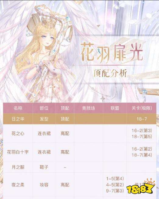 奇迹暖暖花羽扉光顶配攻略 花羽扉光的顶配是什么