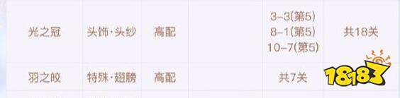 奇迹暖暖花羽扉光顶配攻略 花羽扉光的顶配是什么