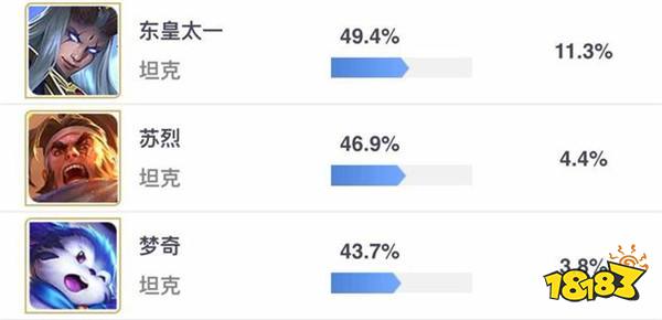 5月强势英雄排行榜：典韦翻身 梦奇变尴尬