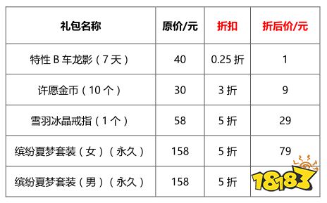 QQ飞车手游许愿池圆你永久A车梦 好友拼团享超低折扣