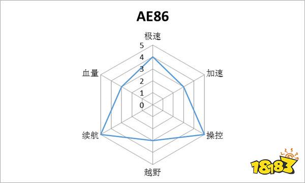 光荣使命载具性能大分析 车神的必备宝典