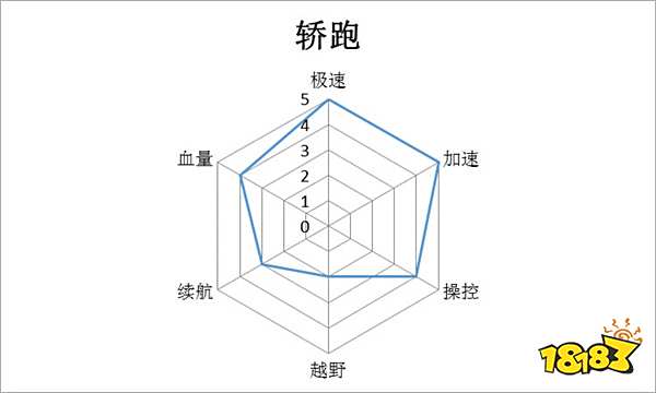 光荣使命载具性能大分析 车神的必备宝典