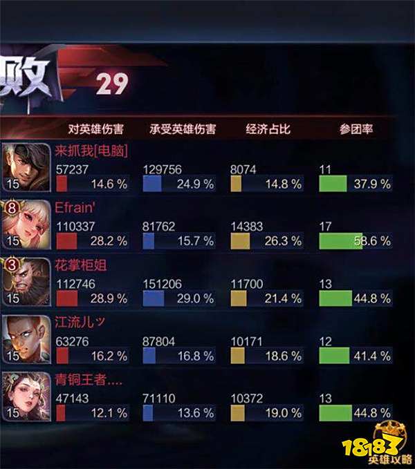 王者荣亚S12程咬金怎么出装最强 快放弃纯肉