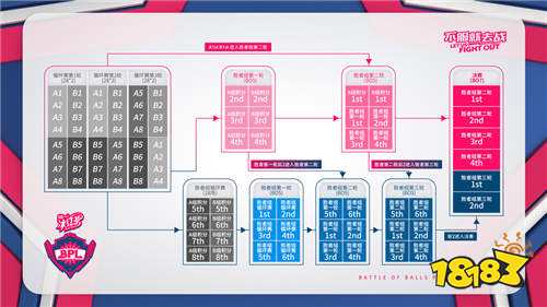 球球大作战BPL职业联赛 夏季赛热烈开赛