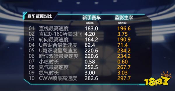 QQ飞车手游A级赛车蓝影主宰