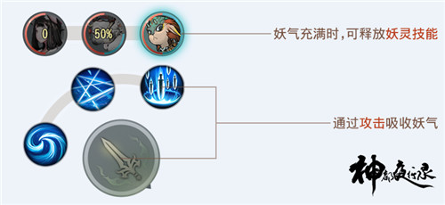 神都夜行录战斗机制 游戏战斗机制详解