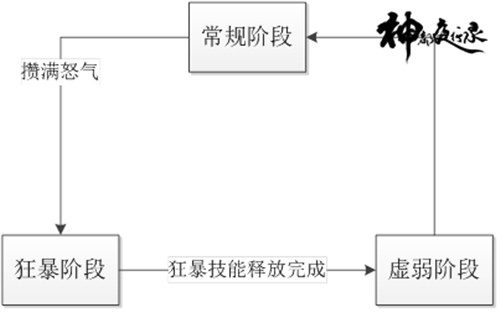 神都夜行录战斗机制 游戏战斗机制详解