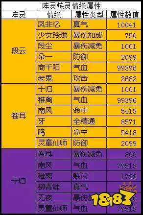 诛仙手游新版本爆伤减免阵灵搭配推荐