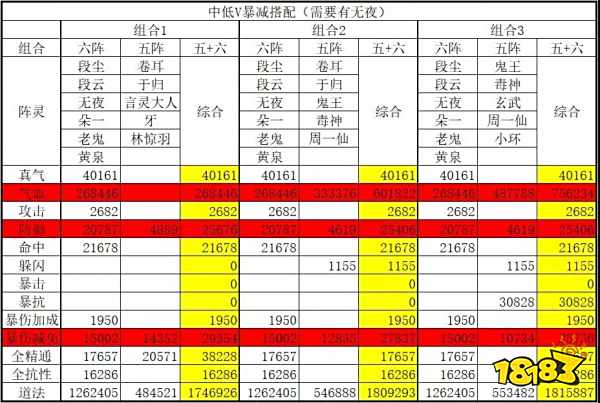 诛仙手游新版本爆伤减免阵灵搭配推荐