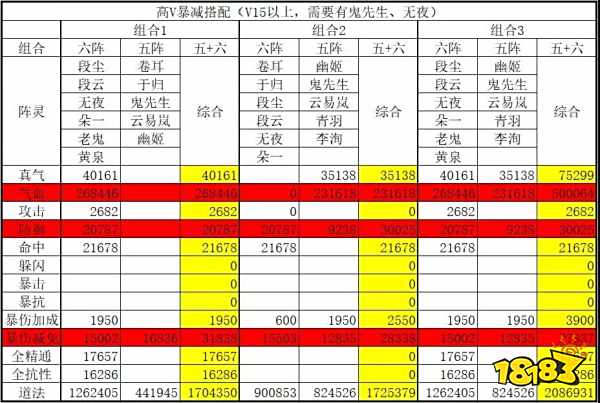 诛仙手游新版本爆伤减免阵灵搭配推荐