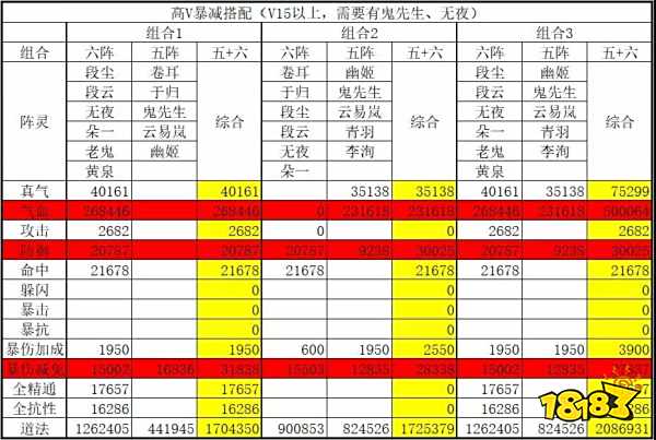 诛仙手游新版本爆伤减免阵灵搭配推荐