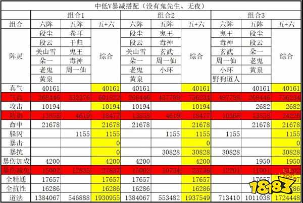 诛仙手游新版本爆伤减免阵灵搭配推荐