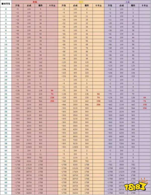 诛仙手游雕琢问答 傻瓜也能懂的雕琢攻略