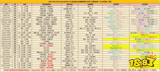 Fgo任务怪物去哪刷ccc联动周回本怪物类型表 181命运冠位指定专区