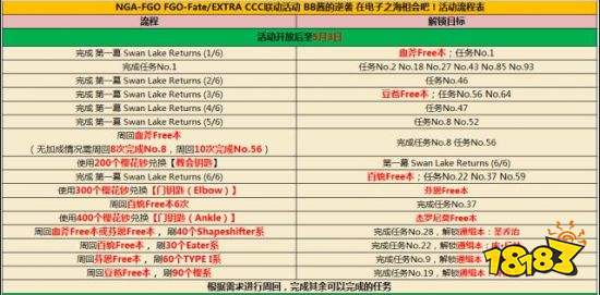 Fgoccc攻略ccc活动任务攻略 181命运冠位指定专区