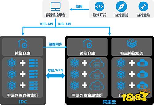 阿里云泛娱乐技术闭门会今日上海召开