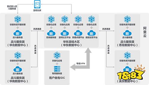 阿里云泛娱乐技术闭门会今日上海召开