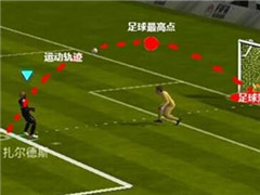 FIFA足球世界吊射怎么操作 吊射操作介绍