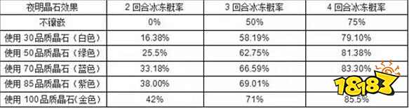 梦幻西游手游了解月宫经脉系统 有19个需要你了解