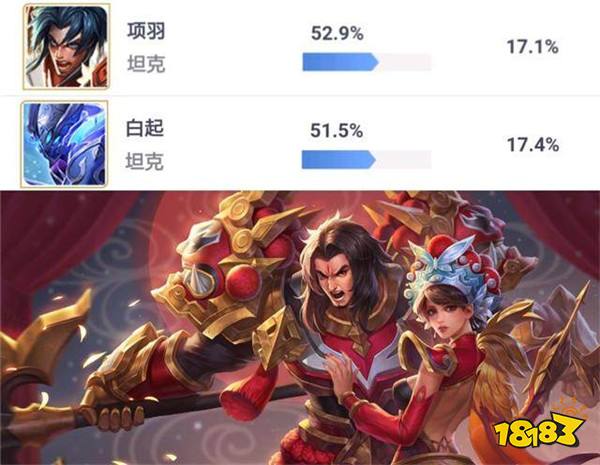 又一个黑马英雄崛起 项羽胜率逆袭成最强坦克