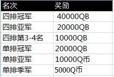 绝世盛典,球迷狂欢 《绝地求生 全军出击》世界杯出击之夜即将打响