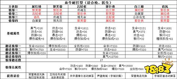 武林外传手游侠影怎么搭配
