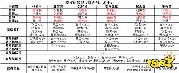 武林外传手游侠影怎么搭配