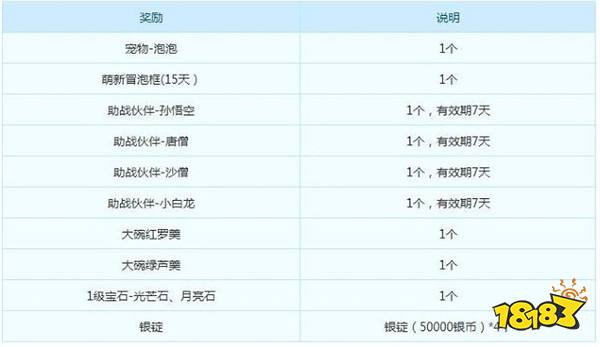 梦幻西游与你相约6月15日 新服开启丰富活动等你来