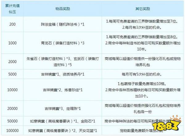 梦幻西游与你相约6月15日 新服开启丰富活动等你来