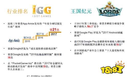 与时俱进，不忘初心 IGG确认参展2018ChinaJoy BTOB！