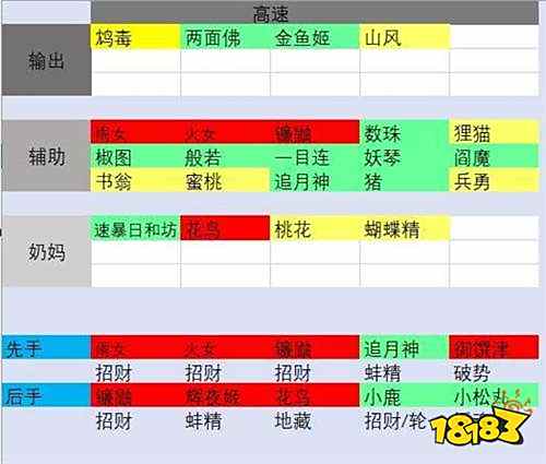 阴阳师斗技核心镰鼬了解一下 综合数据分析