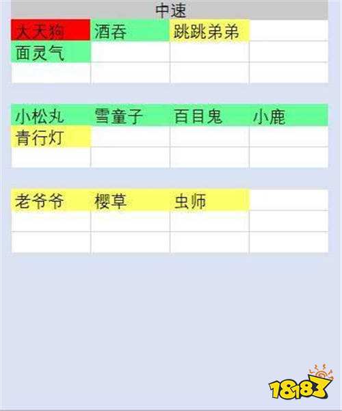 阴阳师斗技核心镰鼬了解一下 综合数据分析