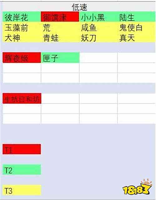 阴阳师斗技核心镰鼬了解一下 综合数据分析