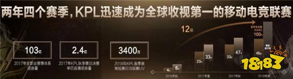 王者荣耀电竞全面升维:国际赛启动,KPL固定席位及扩编计划