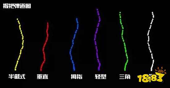 绝地求生全军出击握把怎么选 影响弹道的关键因素