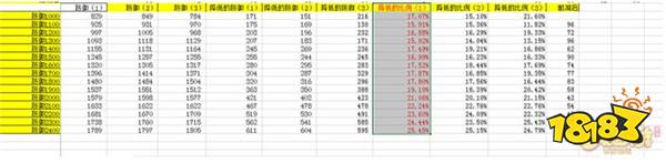 梦幻西游手游六道轮回 梦幻手游降防公式