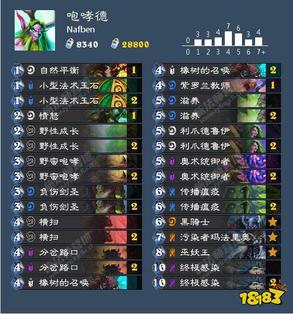 美服传说前50咆哮德 女巫森林炉石传说德鲁伊卡组