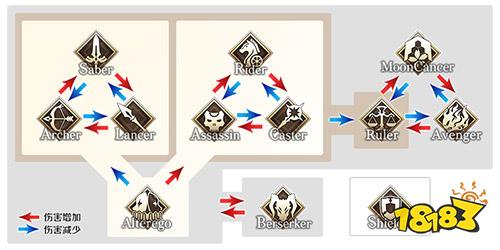 FECCC与FateGrand Order特别活动限时开启