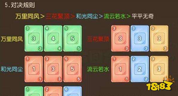 梦幻西游酷果大战卡牌怎么组合 酷果大战卡牌攻略