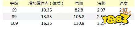 梦幻西游手游大唐经脉21个技能 21个技能介绍汇总